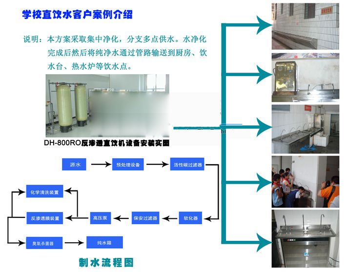 学校直饮水楼层分质方案